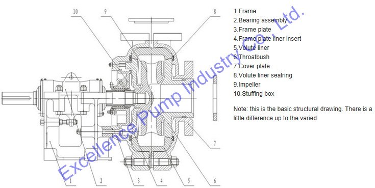 Ball Mill Feed Centrifugal Slurry Pump (EHM-4D)