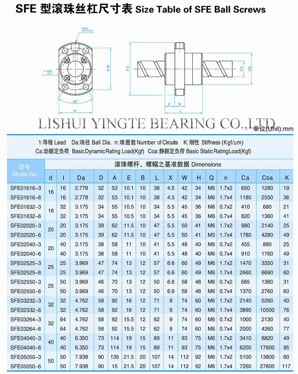 Auto Parts Precision Ball Screw From China Factory