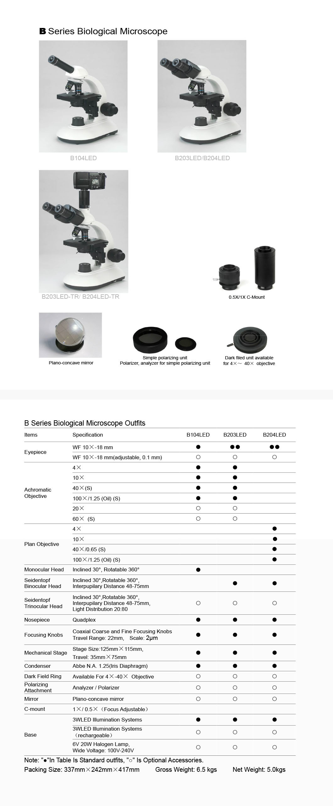 High Quality Monocular Biological Microscope for Lab