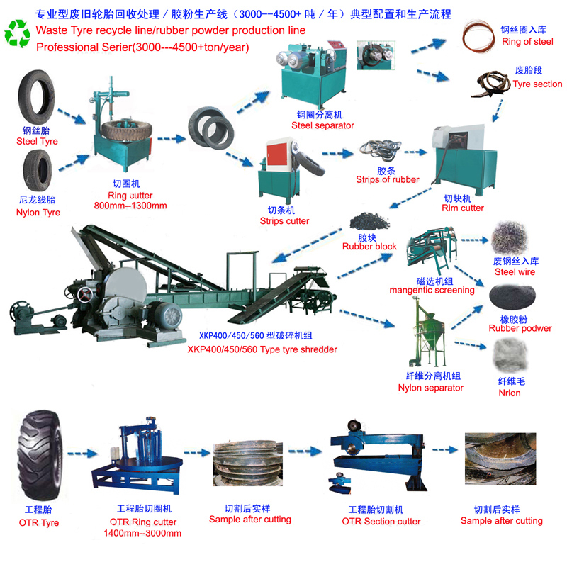 Rubber Tile Making Machine/ Waste Tire Block Cutter