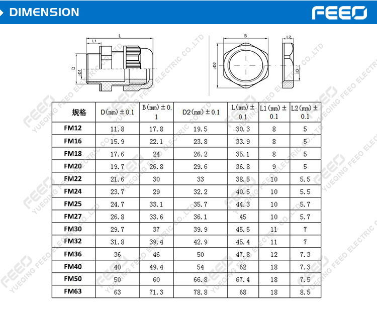 Cable Joint Kits Blind Plug for Cable Gland