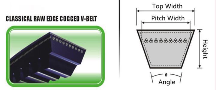 High Quality Raw Edge Cogged V Belt