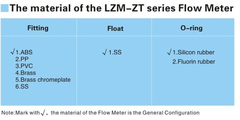 Panel Type Flowmeter with Control Valve Measure for Water