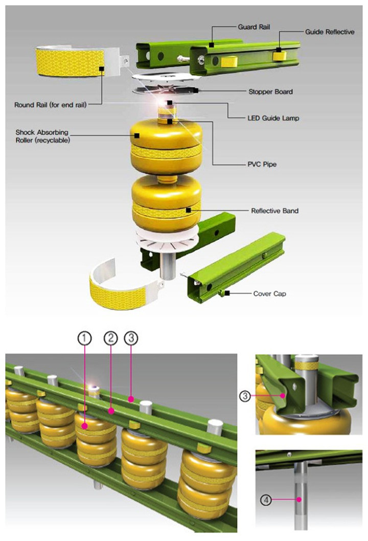 Safety Rolling Barrier/Guard Rail/Safety Traffic Facility