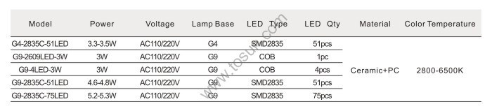 G4 Base LED Bulb (Replace Halogen Bulb)
