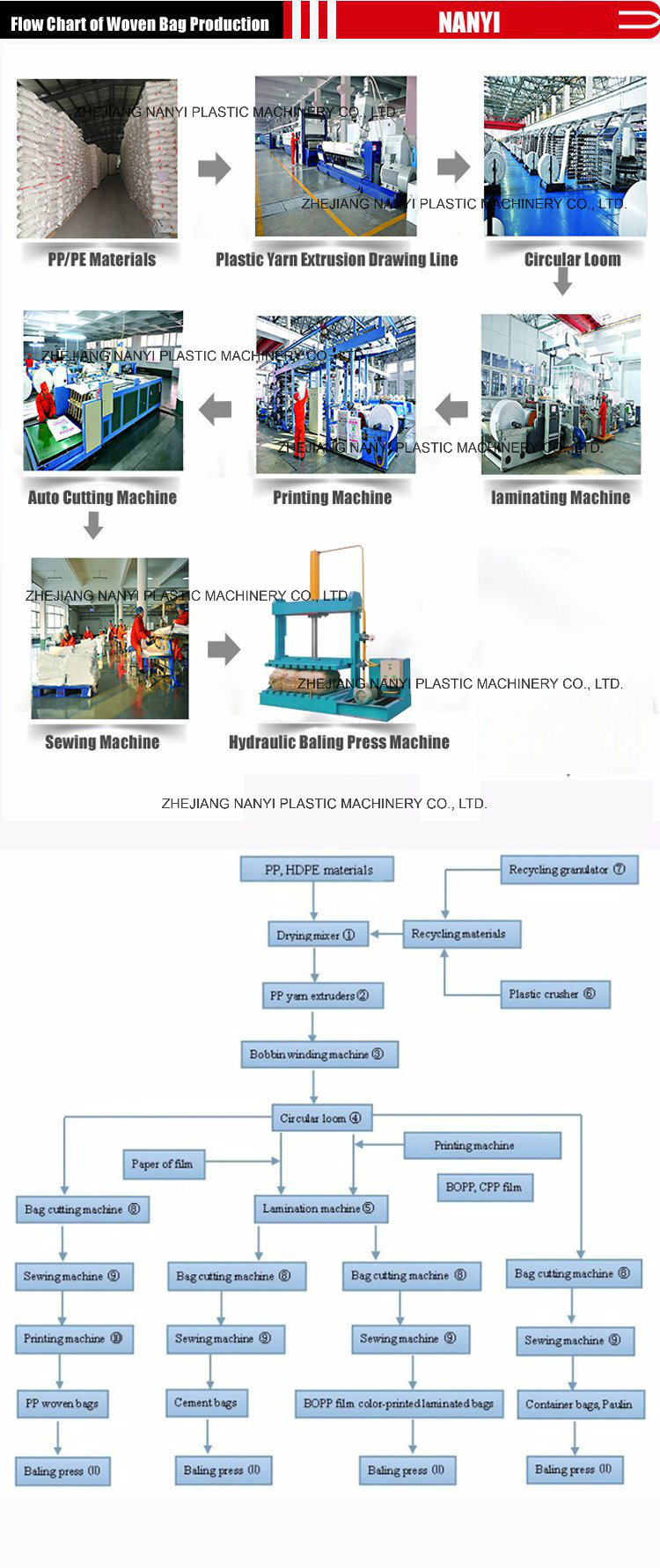 PP Woven Flour Bag Making Machine