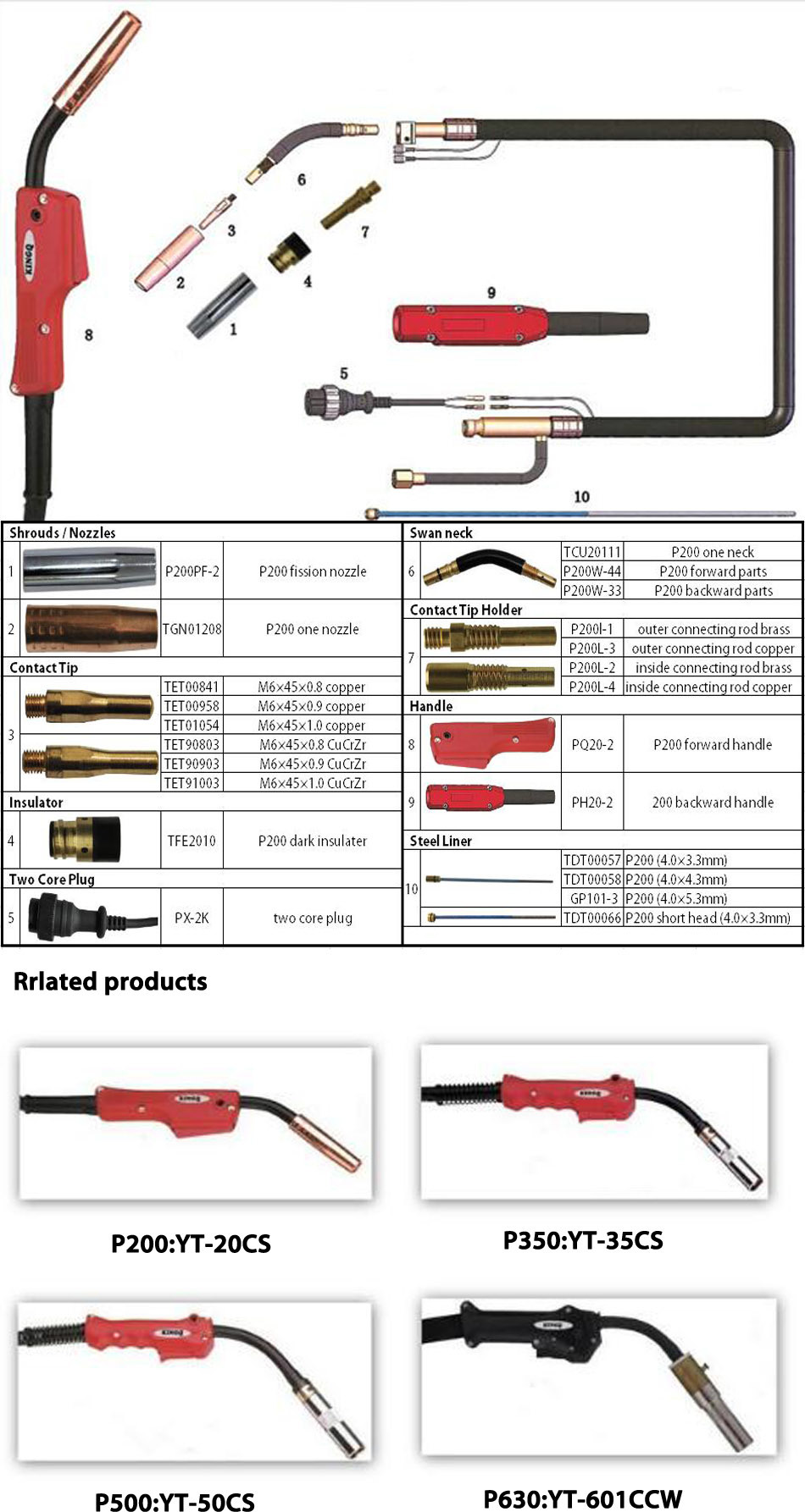 Panasonic 200 MIG Welding Torch with Contact Tip, Nozzle From Industry