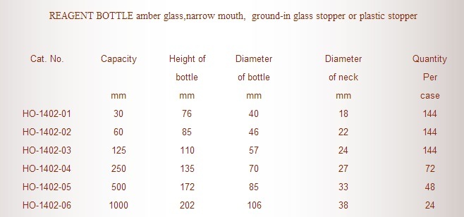 Amber Glass Narrow Mouth Reagent Bottle