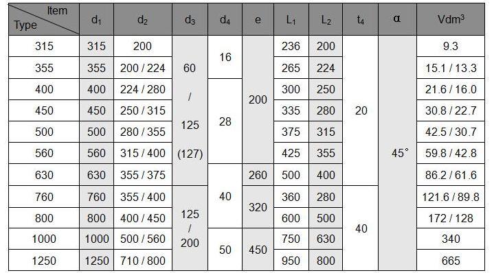 OEM Design ABS Bobbin Spools Empty Spools for Wire