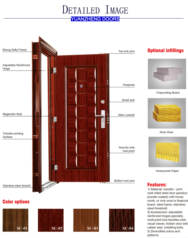 Advanced Brand Steel safety Door Insulate Interior Doors