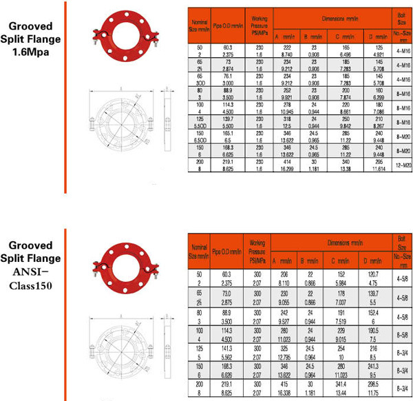 FM/UL/Ce Certified Epoxy Pipe Fittings Cast Iron Split Flange-Pn16