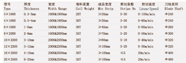 Stainless Steel Coil Slitting Line