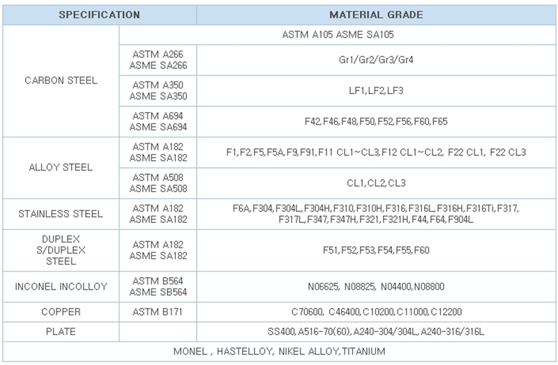 ANSI B16.5 Wp304/316 Class150 RF Stainless Steel Pipe Flanges Fittings