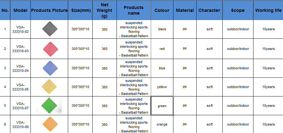 Elastic Plastic Soft Runway Floor Rubber Flooring Patent Safe Material Sporting Floor