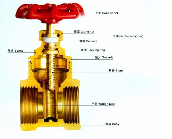 NPT Thread Brass Gate Valve (AV4033)