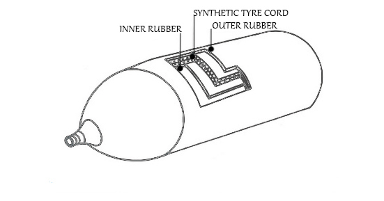 Marine Inflatable Rubber Airbag for Salvage