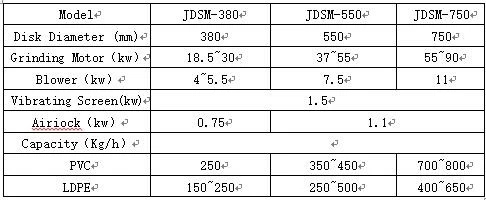 30-3000 Mesh Ultrafine Powder Making Machine for Plastic