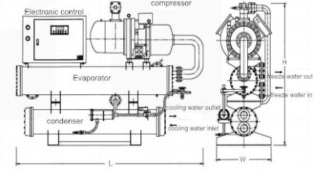 Screw Chiller with Bitzer Compressor and 3.4-3.8 Cop