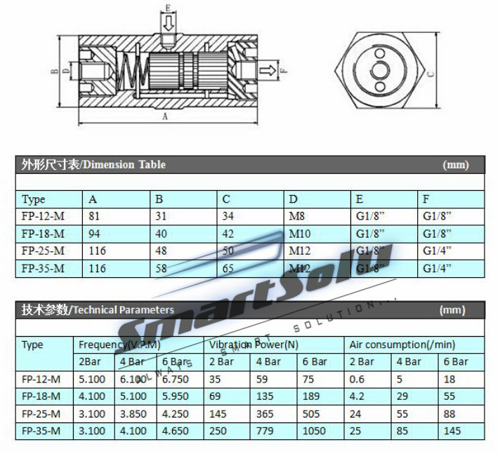 Fp-25-M Series Pneumatic Piston Vibrator