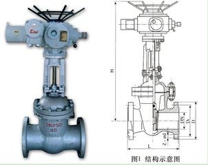 Cheap Price Dn500 Pn16 Electric Actuator Plastic Lined Wedge Gate Valve