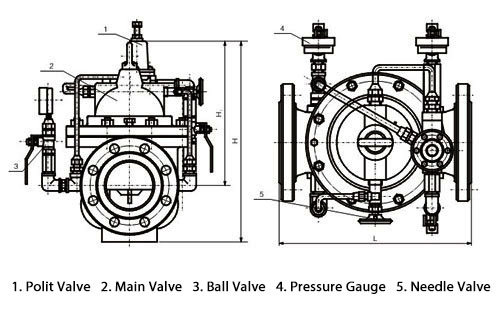 900X Emergency Shut off Valve (ACV)