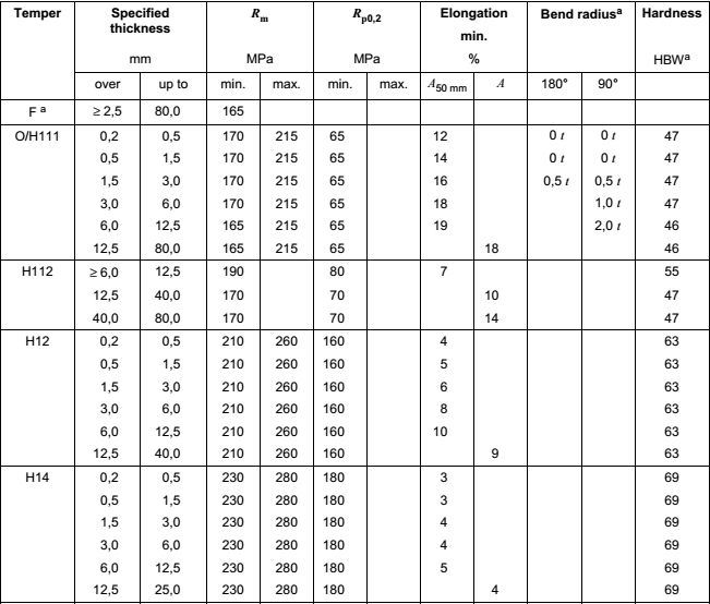 5052/5083/5086 Marine Grade Aluminum Plate Sheet