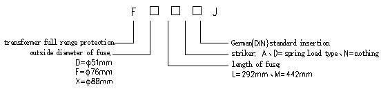 High-Voltage Current Limiting Fuse for Full Range Protection