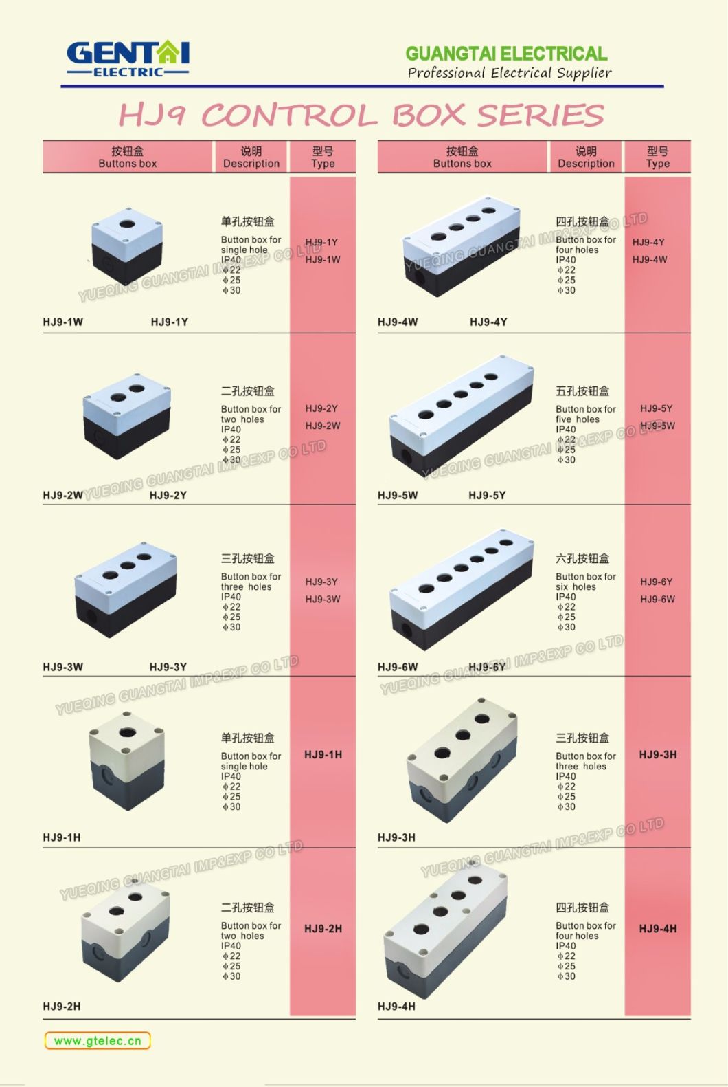 Good Price Plastic Control Box