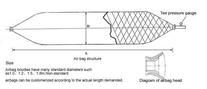 Heavy Pressure Pneumatic Airbags for Lifting Heavy Construction