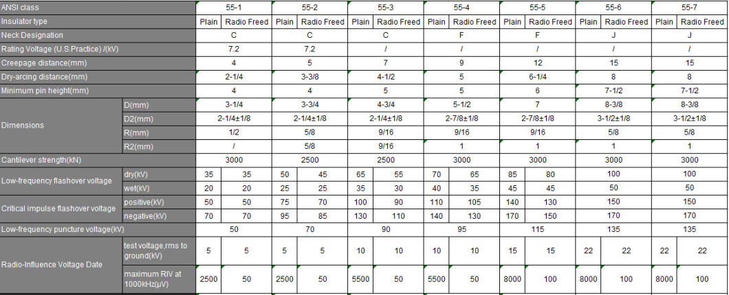 ANSI Standard Pin Type Insulators for Transmission Lines