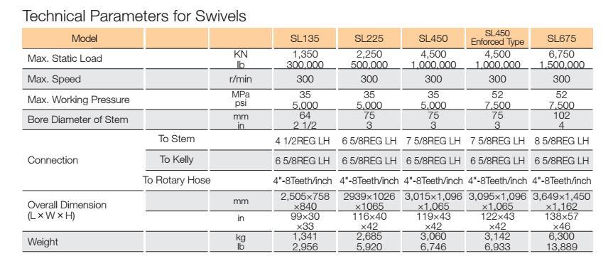 Rotating System Components Rotary Tables & Swivels