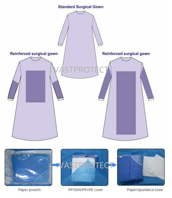 Sterile Reinforced Non Woven SMS Disposable Surgical Gown