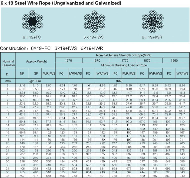 General Purpose Steel Wire Rope 6X19+Iwrc/ Common Wire Rope 6X19+Iwrc