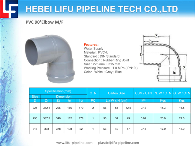 Rubber Gasket for Pipe Flange