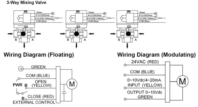Hydraulic Proportional Modulating Control Motorized Zone Valve (HTW-MV13)