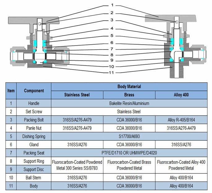 High Pressure Angle Spring Return Brass Ball Valve