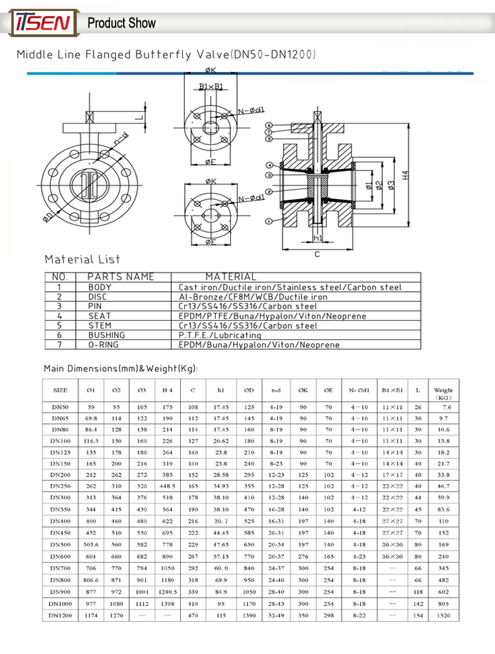 Pressure Pneumatic / MotorizedÂ  / Electric / Hydraulic Control ButterflyÂ  Valve