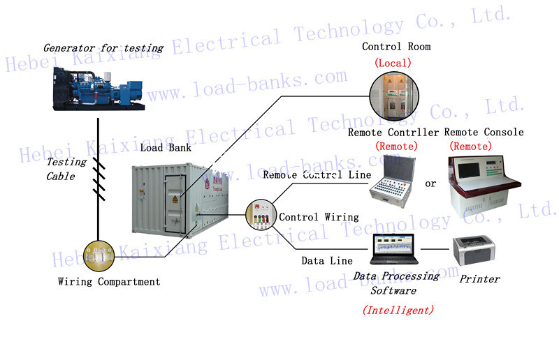 Sizing a Load Bank 10.5kv 1760kw High Voltage Generator Testing