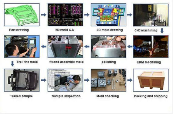 Custom Plastic Parts by Injection Molding