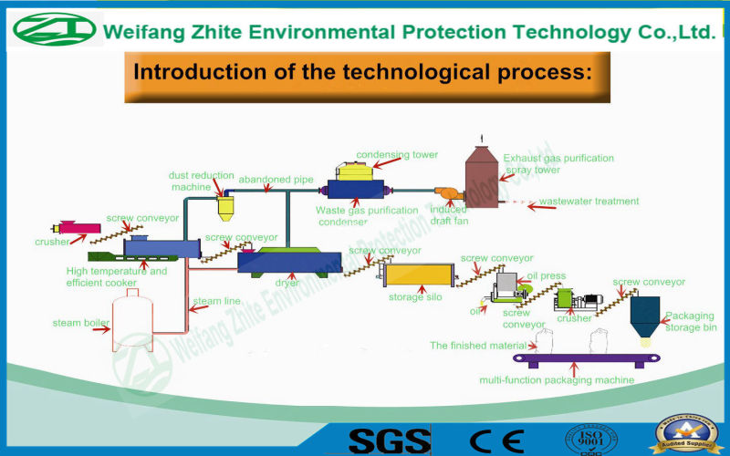 Plastic Shredder/Shredding Machinery with Single Shaft