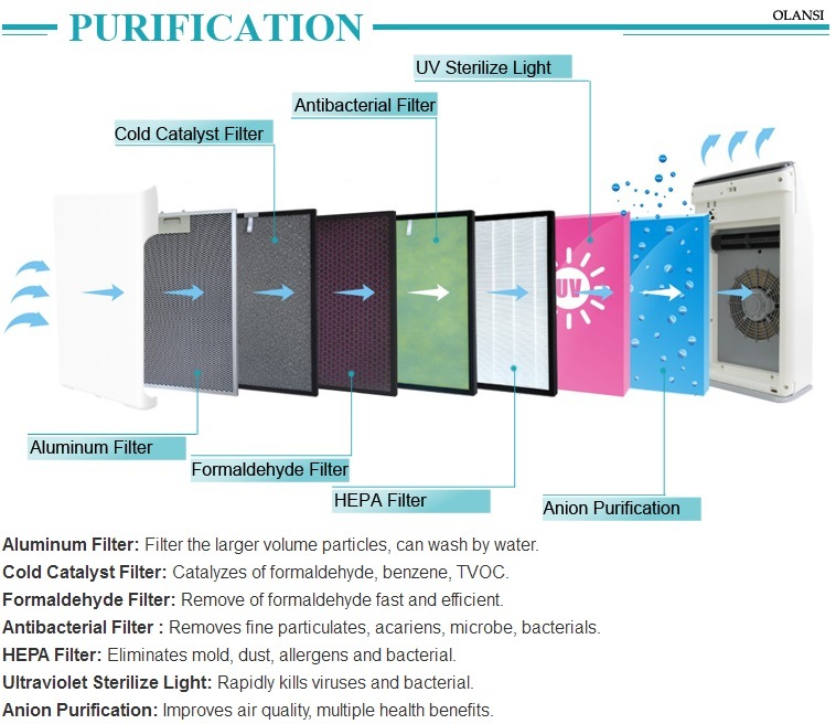 Healthcare Products Smart Design Air Cleaner Air Purification Market Air Purifier Fit for Home Office From Guangzhou Manufacturer