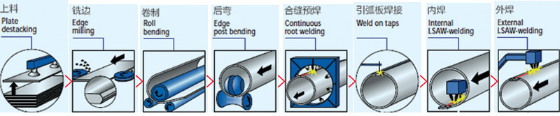 Heavy Duty Plate Bending Machine Mclw11-30X12000 Oil and Gas Transmission Rolling Machine