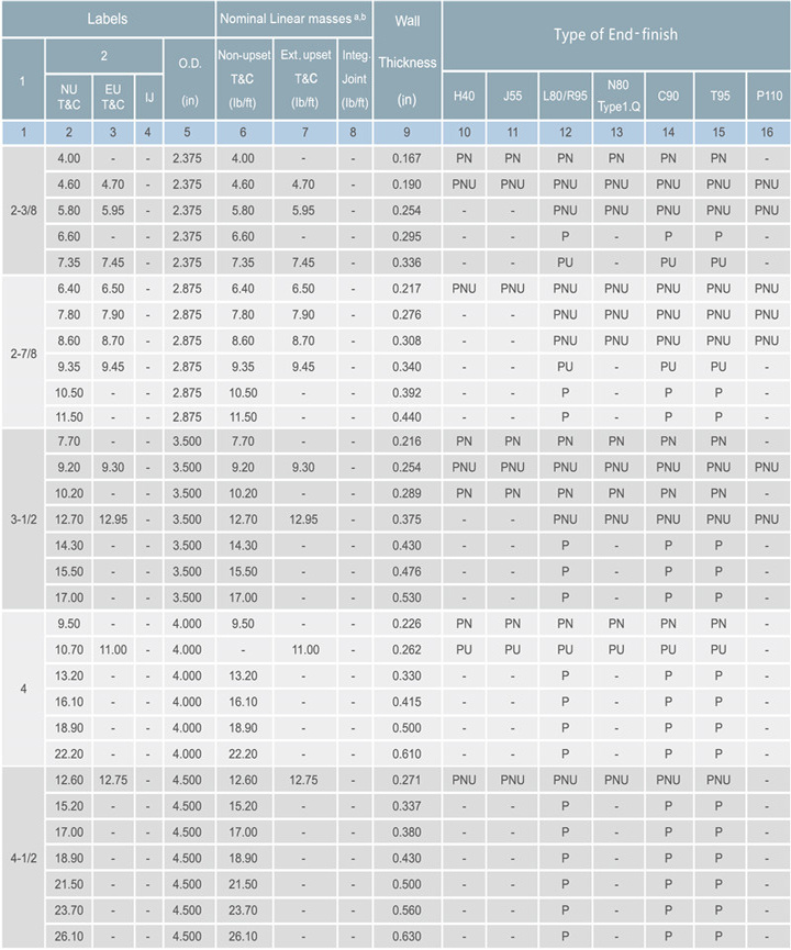 1020 St52 Carbon Steel Special Seamless Steel Pipe