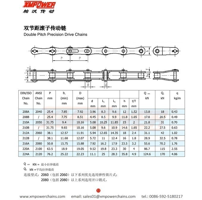 Double Pitch Precision Drive Chains (A & B Series) ANSI/DIN/ISO Standard