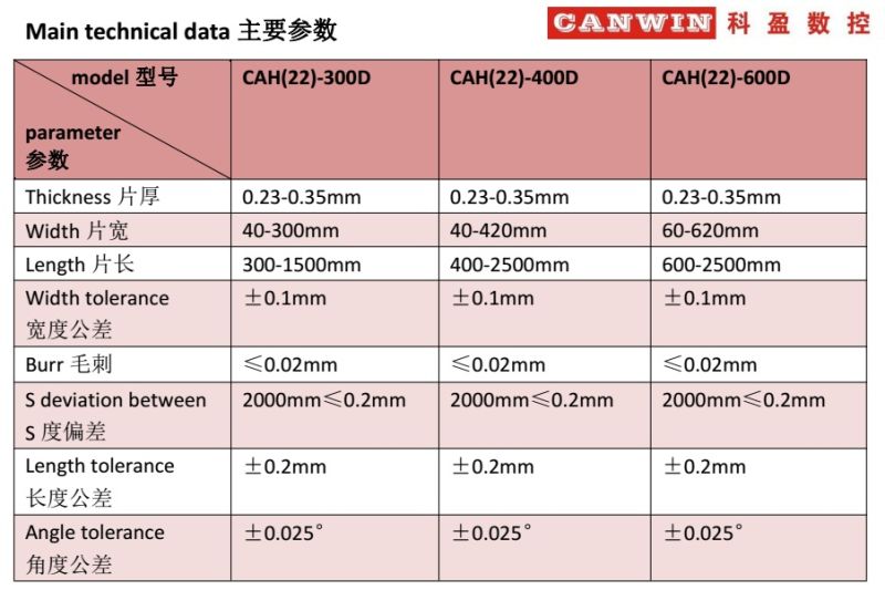 High Speed Cut to Length Line