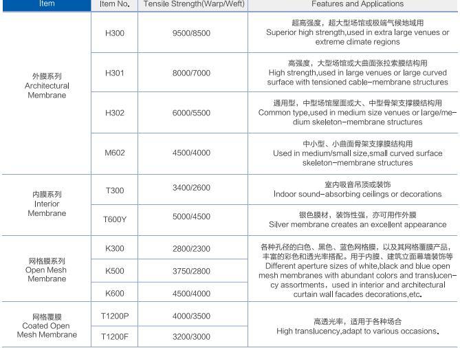 Permanent Carport Membrane PTFE Tensile Fabric