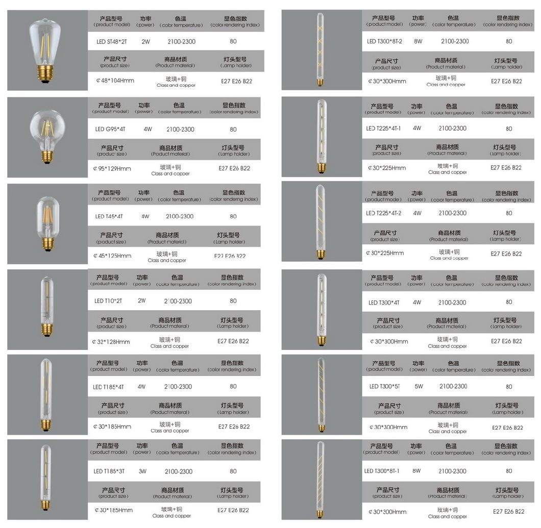 G95 Dimmable LED Filament Clear Globe Light Bulb