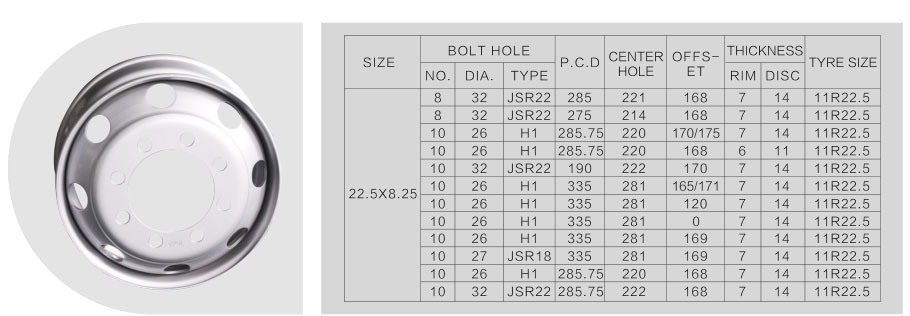 High Quality Trailer Wheel, Steel Rims, Truck Wheel 22.5X8.25