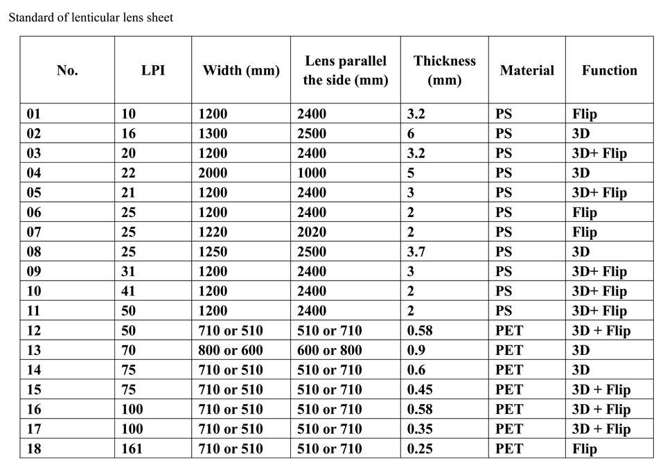 Lens Plastic Sheet with Adhesive