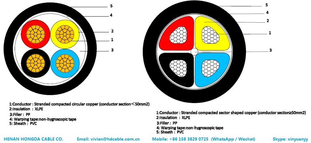 Yxv-U, Yxv-R, N2xy Cu/XLPE/PVC XLPE Insulated Power Cables